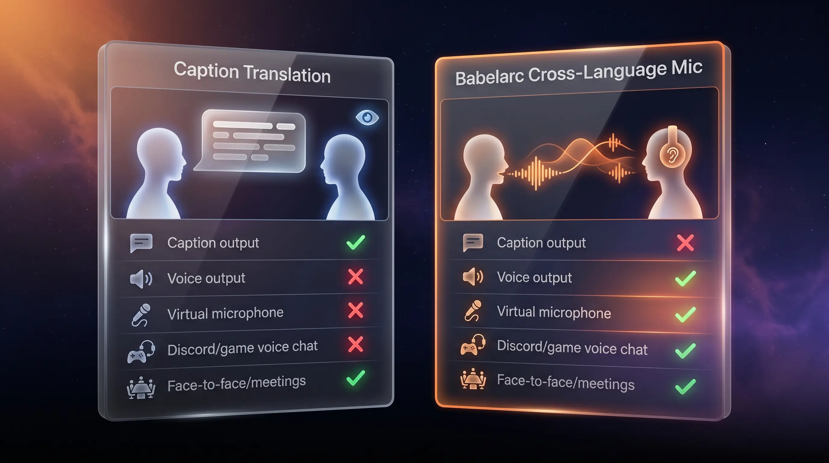 Babelarc vs DeepL Voice feature matrix — caption vs voice output