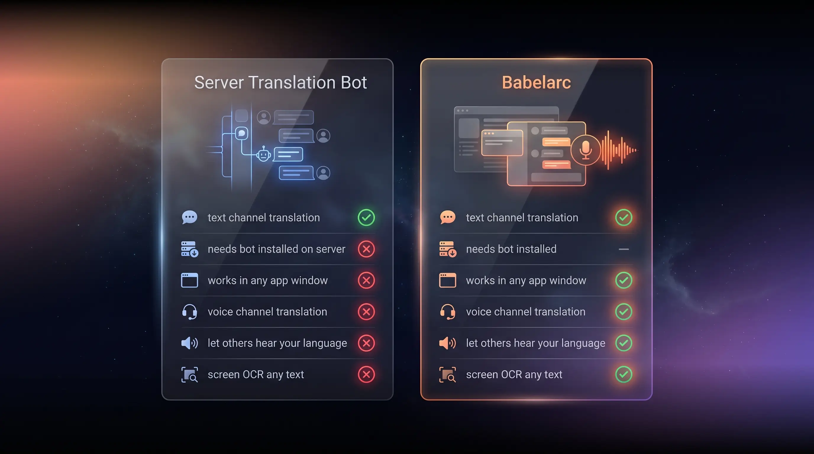 Babelarc vs Discord translation bot feature matrix — client-side vs server-side