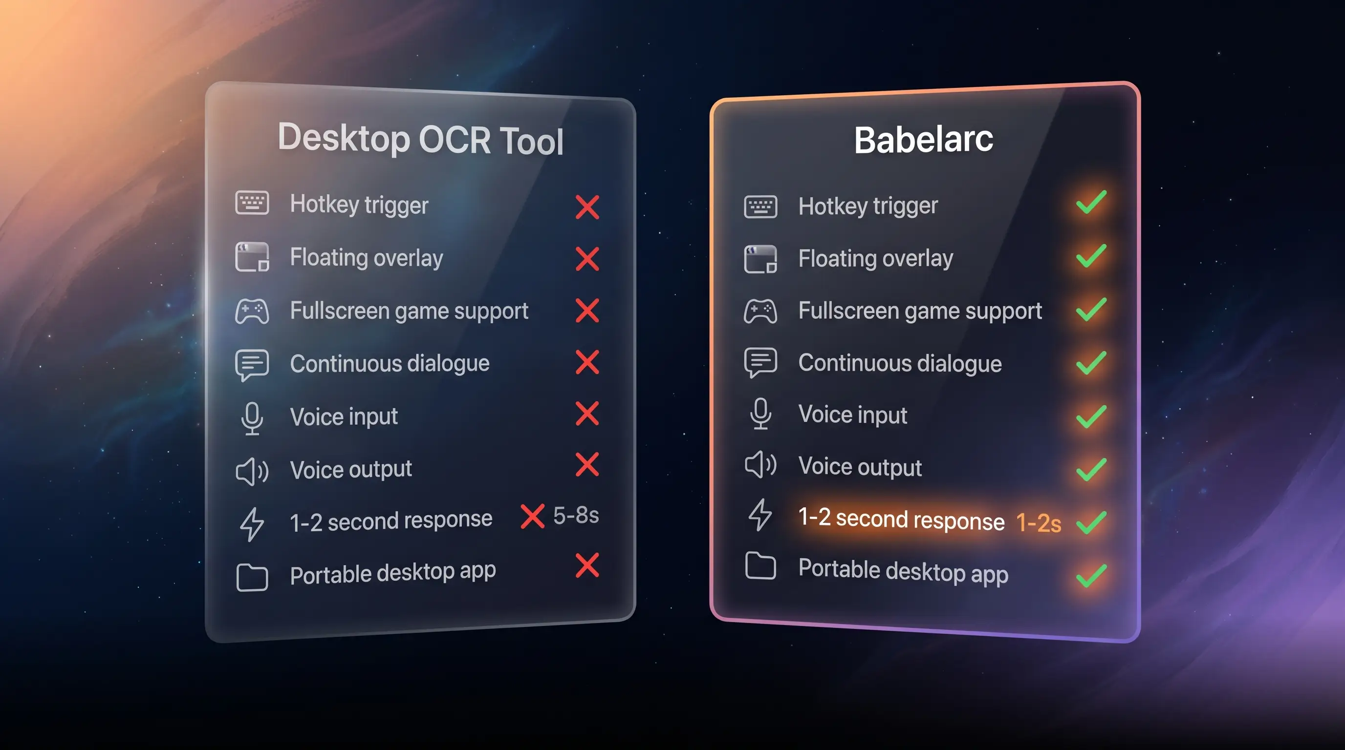 Babelarc vs Google Lens (Desktop) feature matrix comparison