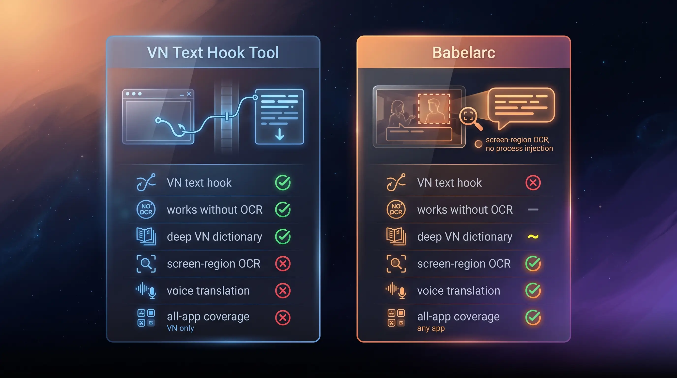 Babelarc vs LunaTranslator feature matrix — text hook vs screen OCR
